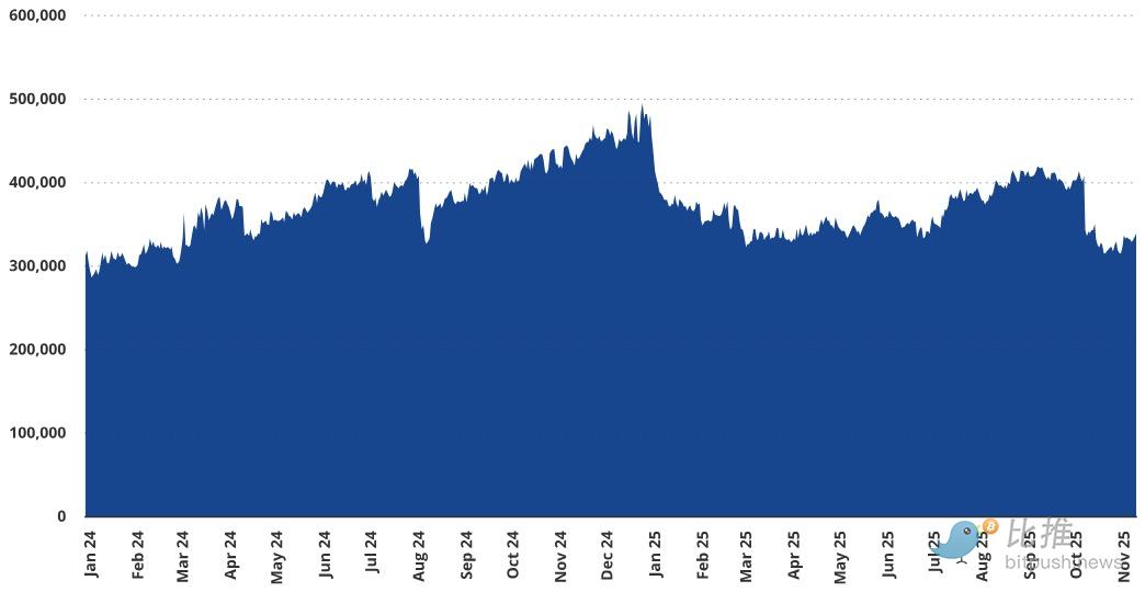 VanEck最新报告：这波暴跌，原来是这群人在砸盘！ image 2