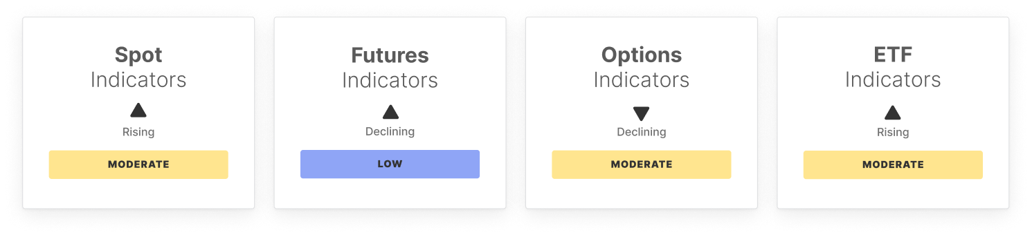 BTC Puls Rynku: Tydzień 50 image 0