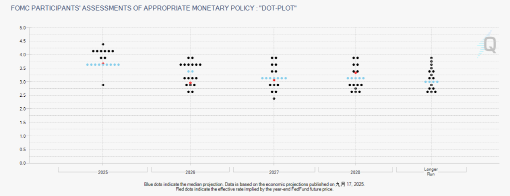 全球資產狂歡，美聯儲釋放降息信號 image 5
