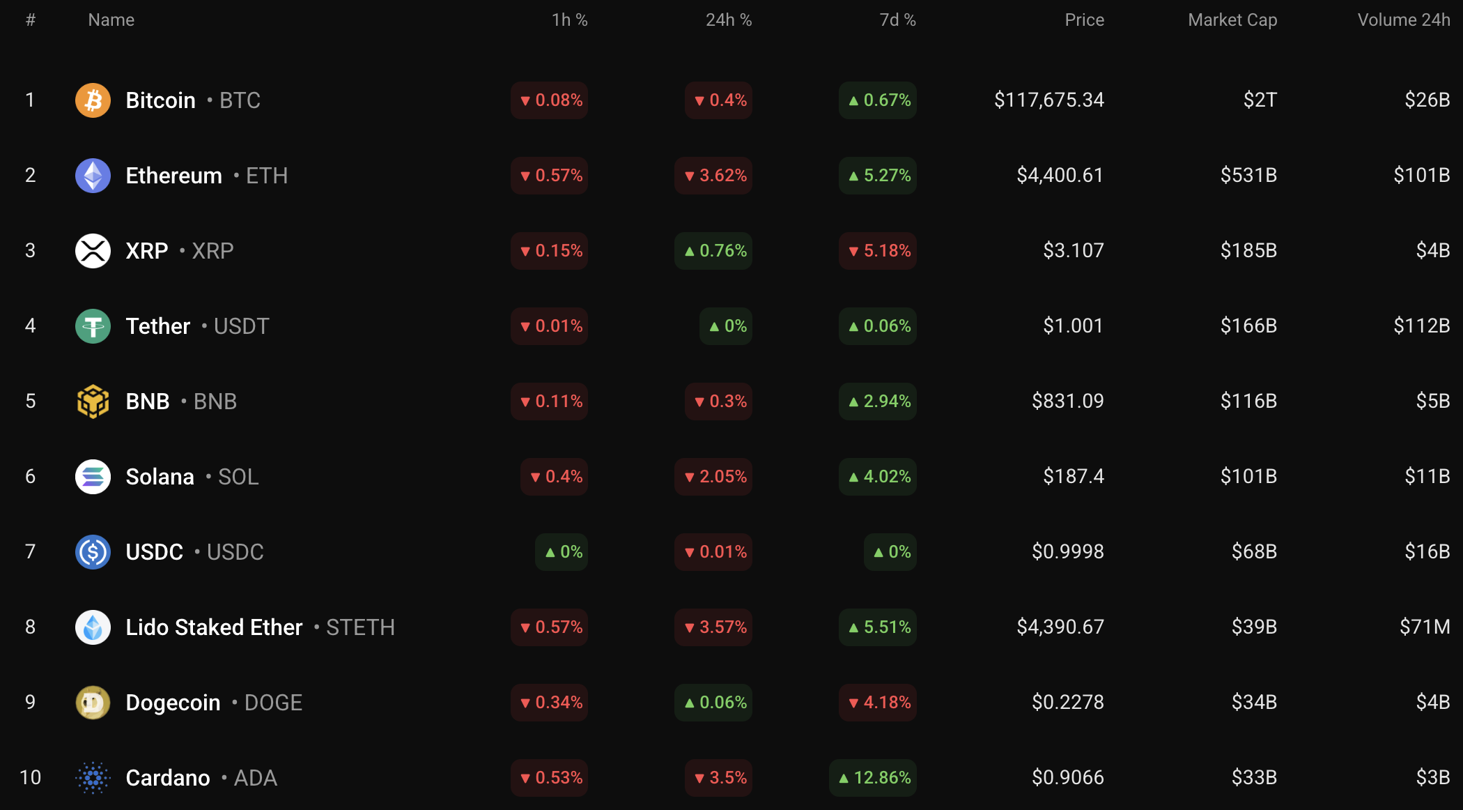 Bitcoin (BTC) Price Prediction for August 16