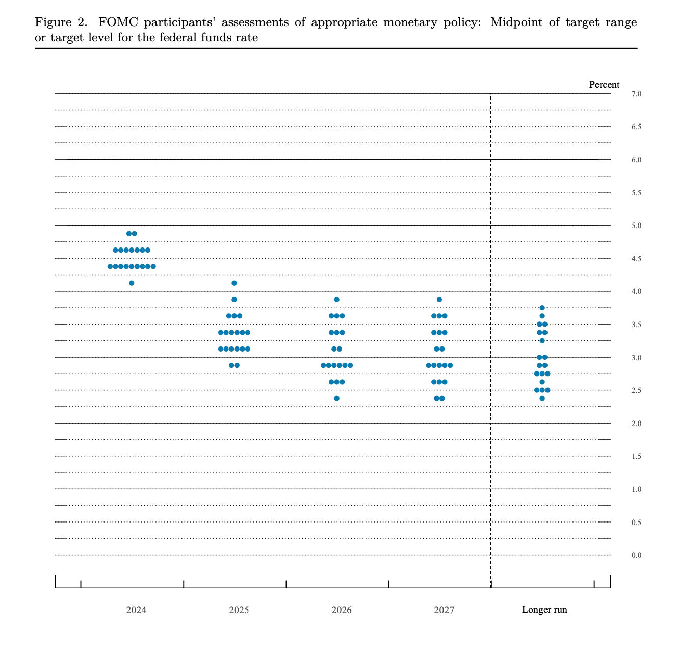 Cycle Trading: 降息落地后的资产价格变化 image 1