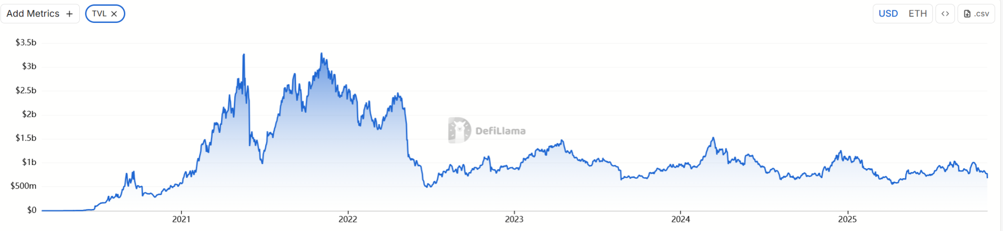 Balancer hacked for over 120 million funds, what should you do? image 3