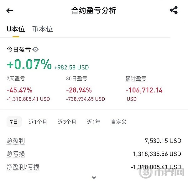 币圈94再次大跌 加密市场还能成为普通人逆袭的平台么？ image 3
