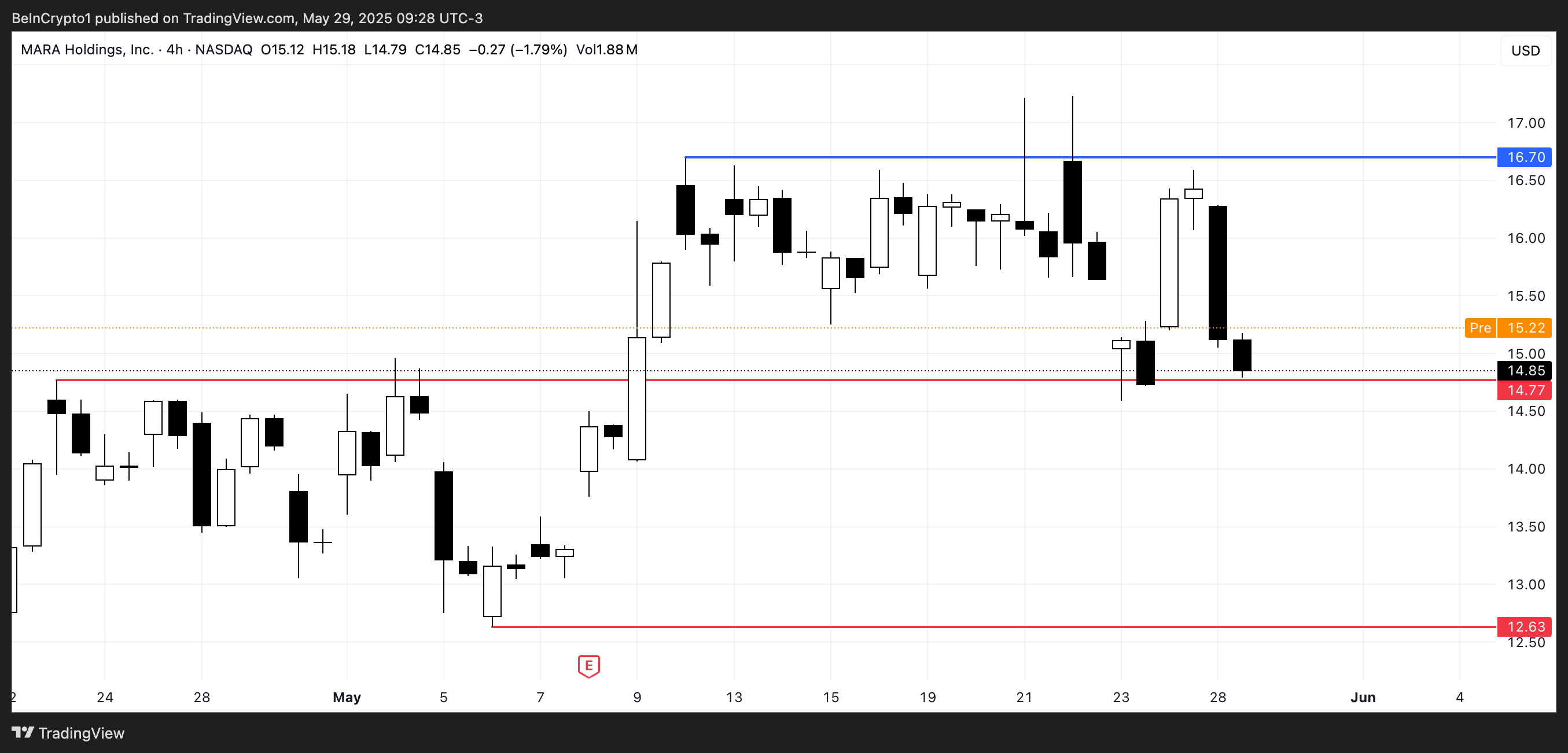 3 US Crypto Stocks to Watch Today image 1