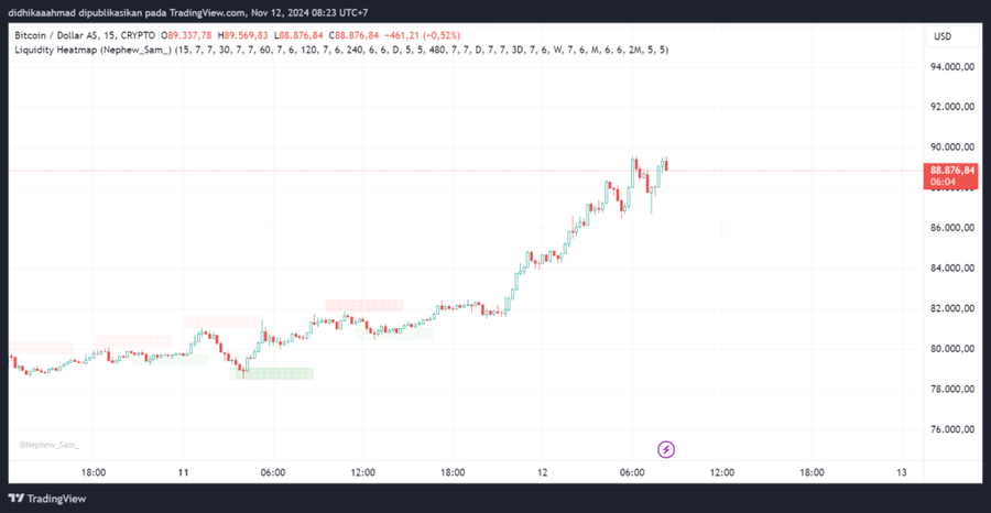 Bitcoin Cetak ATH Lagi di $89.500 dan Salip Marketcap Silver!Volume dan Marketcap Bitcoin Melonjak Tinggi!Bitcoin Lampaui Silver dalam Market Cap image 0