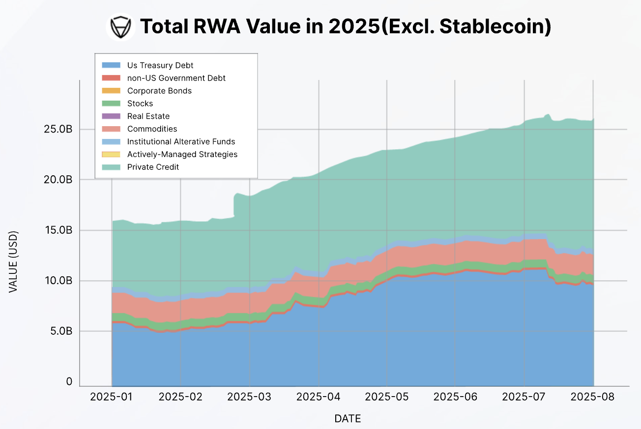 Crypto Hackers are Shifting Focus to RWA Projects, CertiK Report Shows image 1