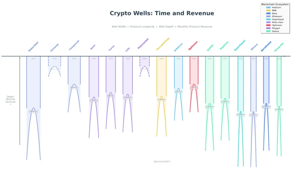 2025 链上运动考察报告：让 DeFi 更 DeFi image 1