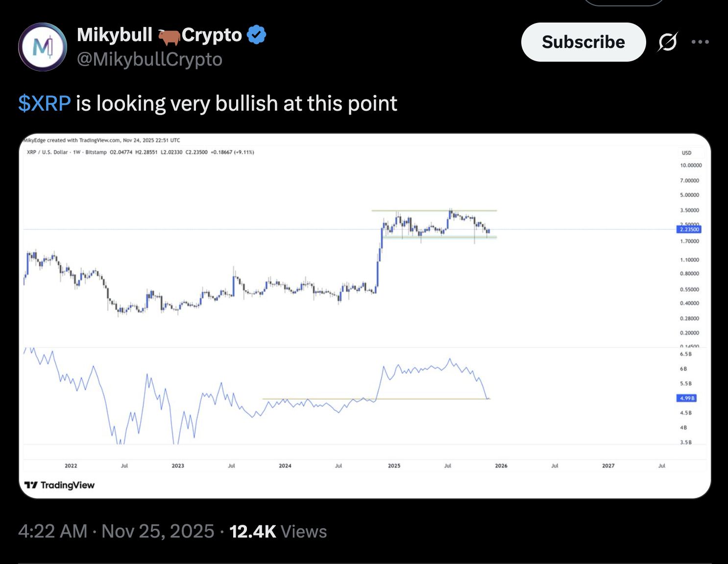 Mukhang napaka-bullish ng presyo ng XRP matapos ang 25% lingguhang pagtaas: Gaano kataas pa ang maaaring marating nito? image 2