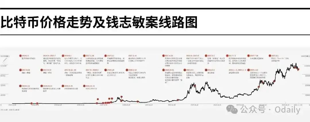 ZEC Price Surge Truth: Chen Zhi and Qian Zhimin Flee BTC, Making This Place a New Safe Haven image 1