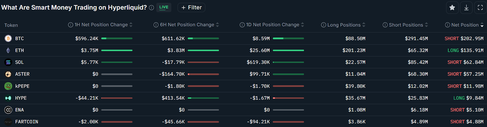 Crypto : Les ETF Bitcoin rebondissent avec 524 millions de dollars d’entrées image 1