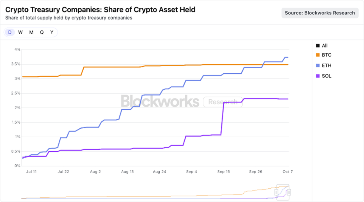 Ark Investment: スポット ETF と比べて Crypto Treasury が優れたソリューションである理由は何ですか? image 0