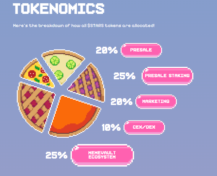 New Meme Coin Crypto All-Stars Raises $330K In 2 Days image 7