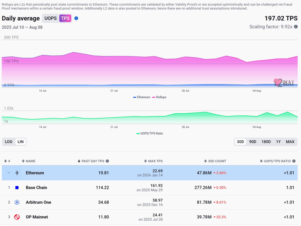 Solana explose : 100 000 TPS, l’Ethereum Killer est-il de retour ? image 5