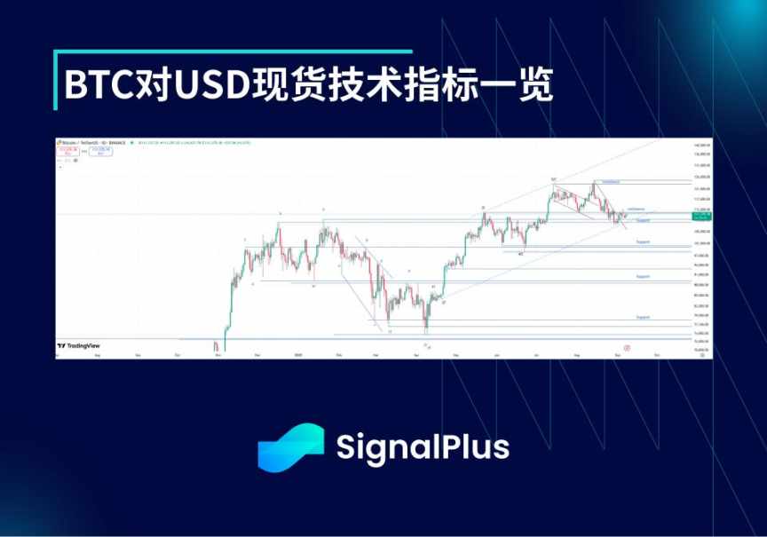 BTC volatilitesi haftalik hisobot (1-sentabr - 8-sentabr) image 1
