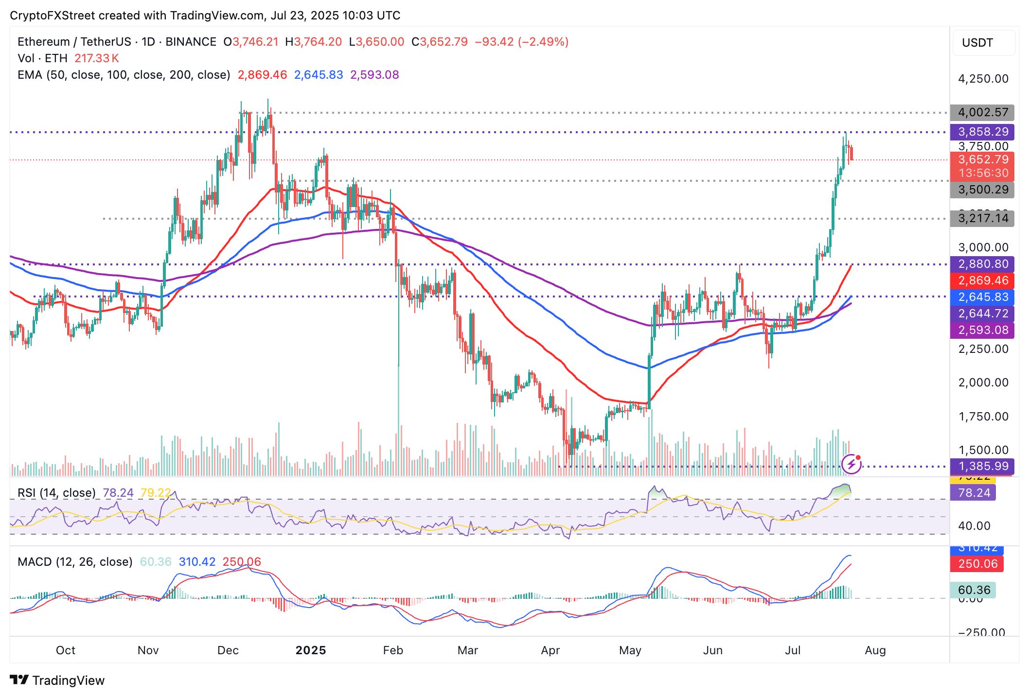 Cripto Hoy: Bitcoin, Ethereum, XRP muestran debilidad, pero el aumento del Interés abierto refleja especulación alcista image 7