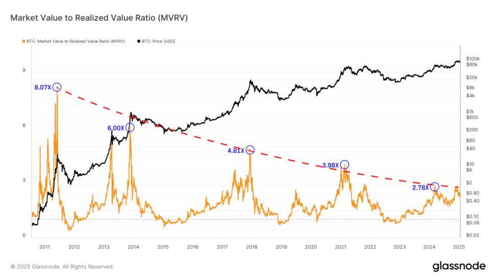 Foresight Ventures Weekly Brief | BTC 超跌后反弹，AI 热潮未消退 image 3