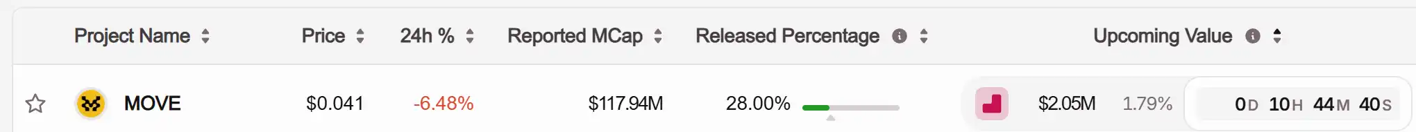 Những khoảng trống thông tin quan trọng của thị trường ngày 9 tháng 12 – nhất định phải đọc! | Tóm tắt buổi sáng Alpha image 1