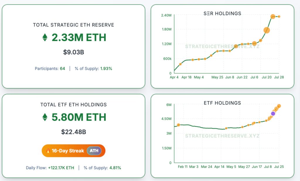 Giá Ethereum tiến sát mốc $4.000: Liệu lần này có tạo đột phá thực sự? image 3