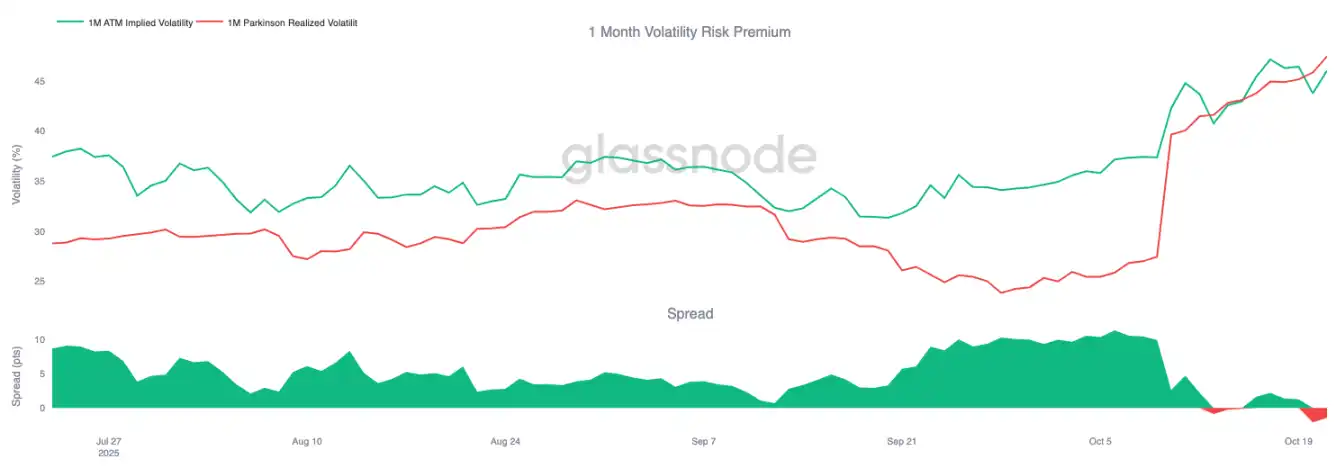 El mercado de cobertura envuelto en miedo: Bitcoin podría necesitar un período de consolidación más prolongado image 6