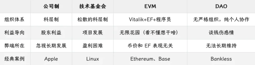 超級公鏈三國殺：以太坊、Solana與BNB Chain對比 image 2