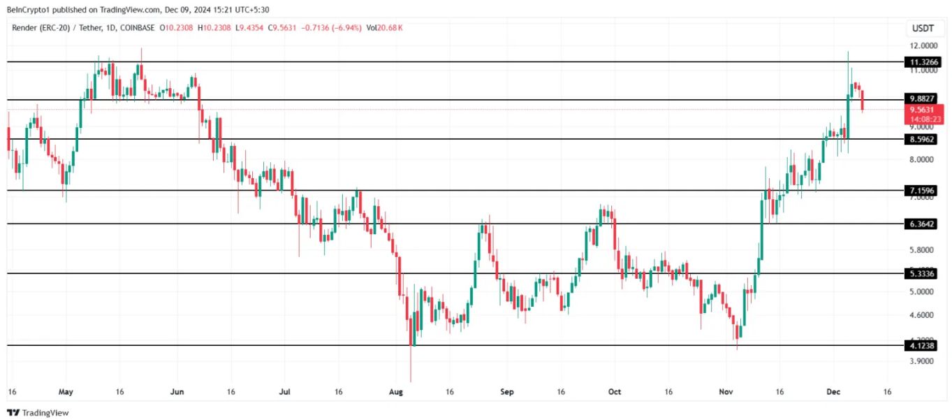 3 altcoin đáng chú ý trong tuần thứ hai của tháng 12/2024 image 0