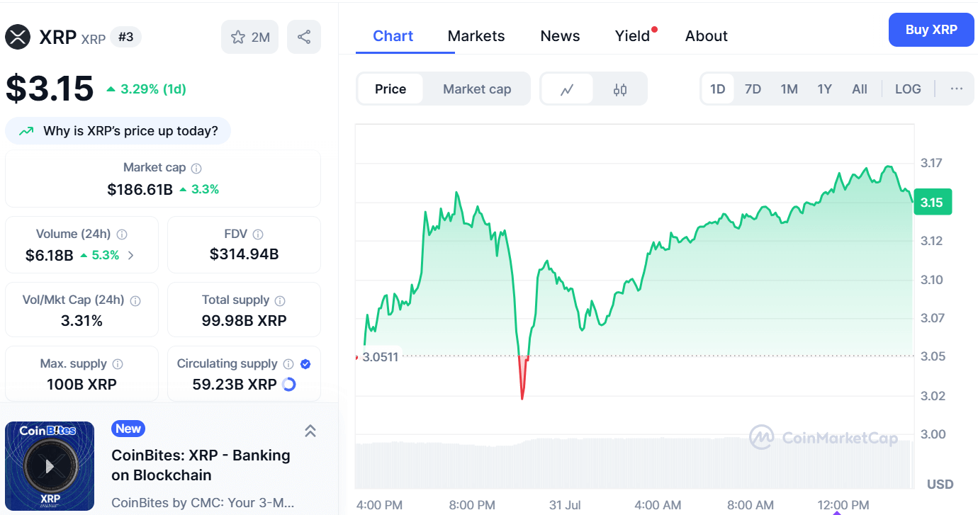 XRP Approaches Potential Historic Monthly Close Above $3.03 Amid Strong Bullish Momentum image 1