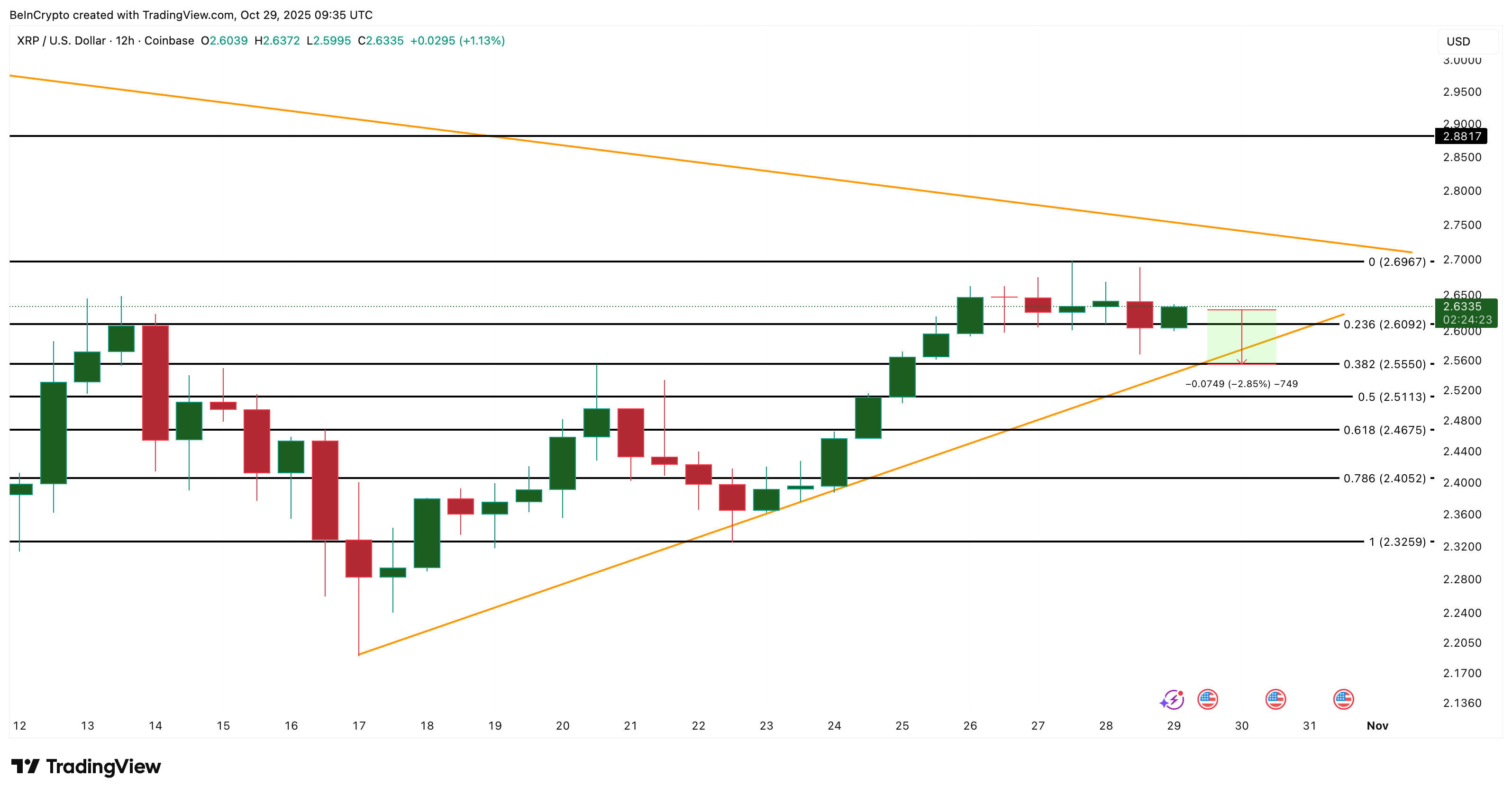 XRP fait face à un risque de repli à court terme alors que les sorties des détenteurs bondissent de 2 200 % image 2