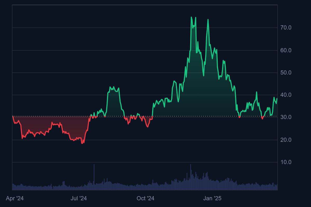 Zcash-Kurs steigt um 20%: Wie weit kann der Aufschwung gehen? image 1