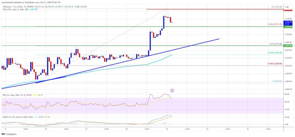 Ethereum Siap Melejit Akhir 2024! Prediksi Harga Sentuh Rp44 Juta, Bulls Semakin Menggila! image 0