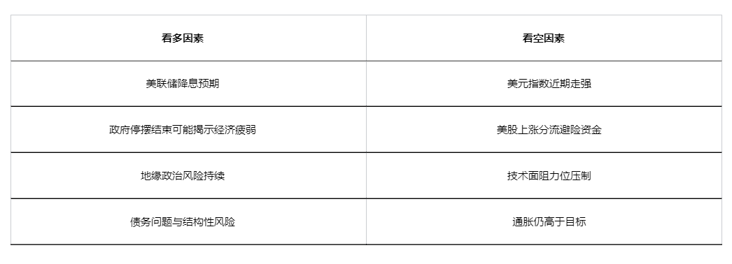 停摆未解，金价先涨：市场抢跑降息信号