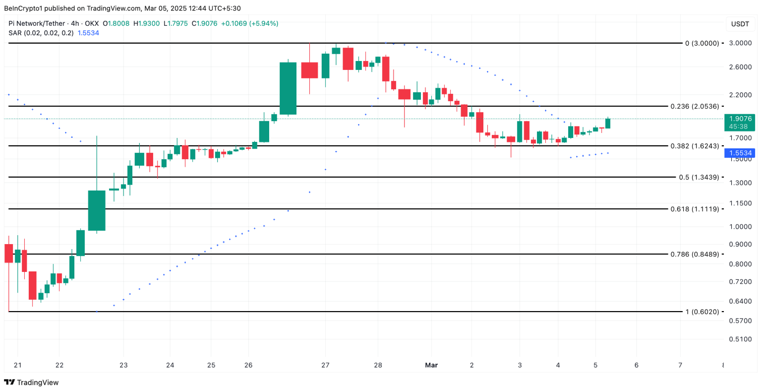 TOP 3 altcoin có xu hướng vượt trội hôm nay image 0