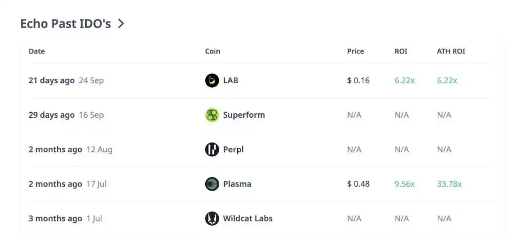 Sự hồi sinh của ICO: Echo, Legion và những công ty khác chuyển đổi cơn sốt đầu cơ thành đầu tư có cấu trúc image 3