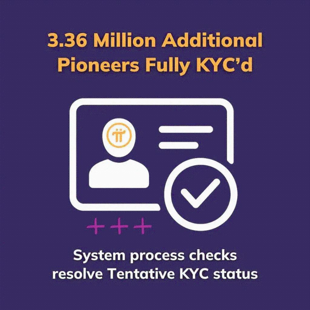 Pi Network的AI驅動KYC系統加速Pioneers遷移進程 image 0