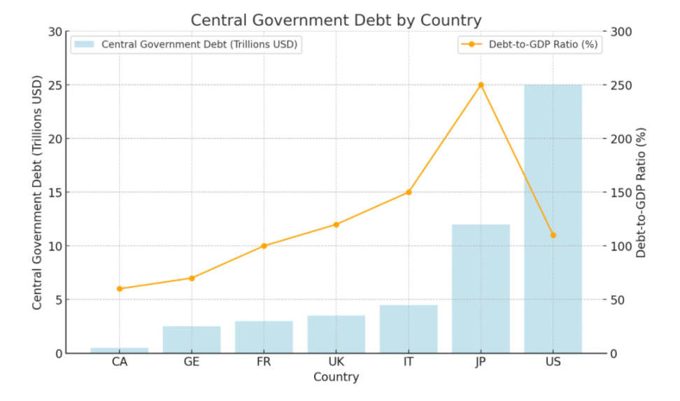 通过宏观和数据分析揭示积极看涨的后市 image 10