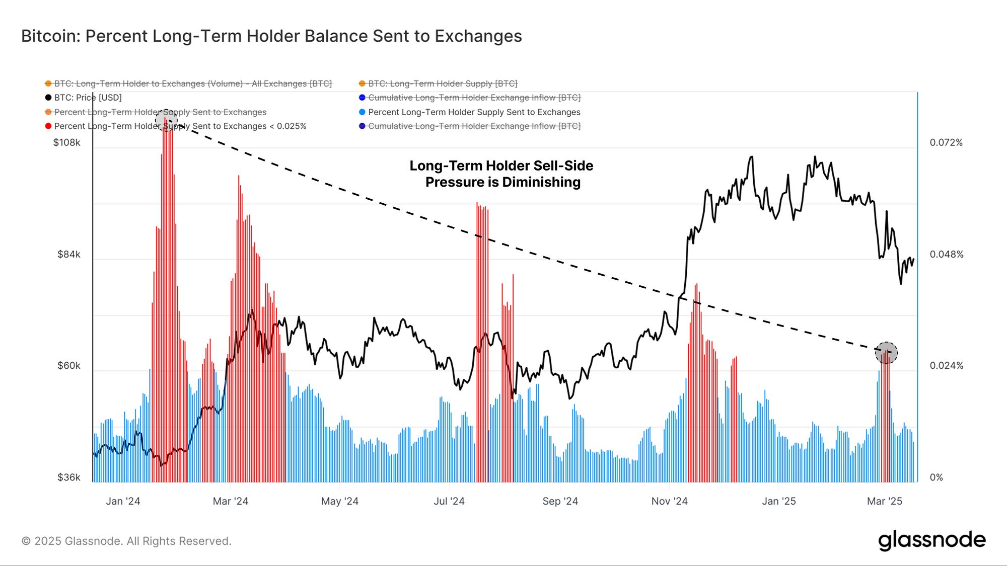 Liquidity Crush image 10