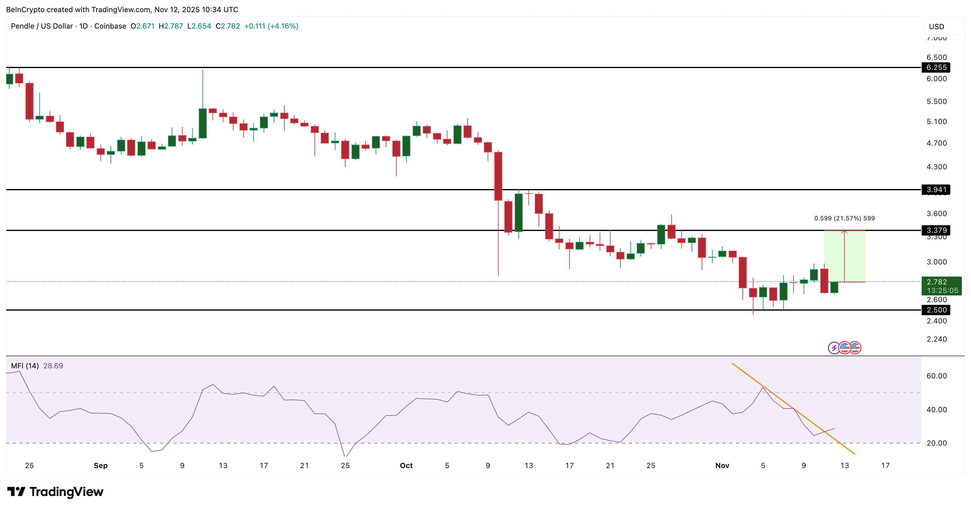 What Crypto Whales Are Buying Before the October 2025 US CPI Print image 3