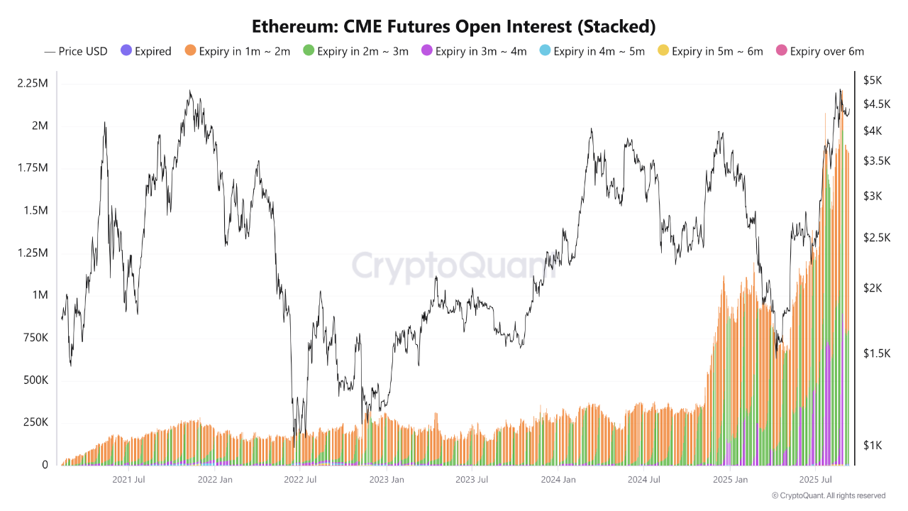 更多ETH等待流出而非流入：Ethereum能否守住4,500美元？ image 2