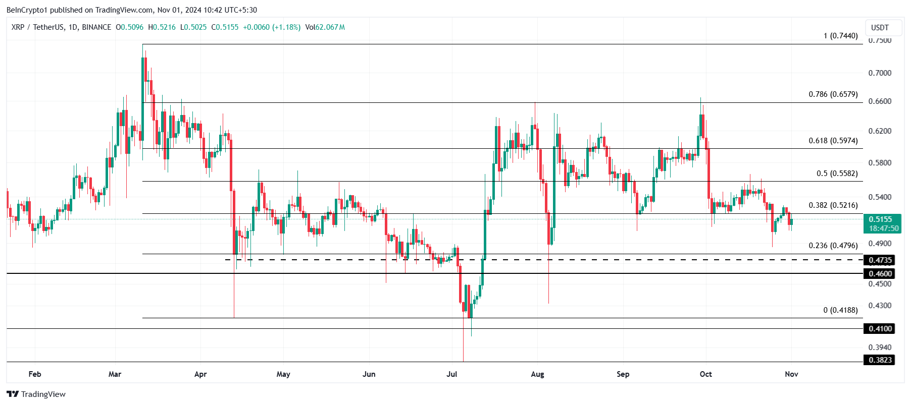 Чего ждать от Ripple (XRP) в ноябре: мнения экспертов image 2