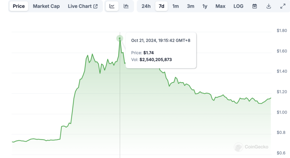 關於各鏈 Meme Launchpad 你需要知道的 image 13