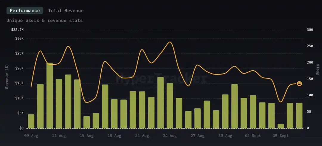 IOSG: When DeFi Meets the Mobile World, the Next Wave of Consumer-Grade Apps Is on the Way image 5