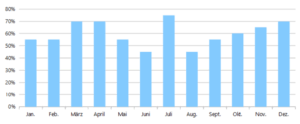 In 2 Wochen: Dieser Bitcoin Bullrun wird Rendite bringen image 6