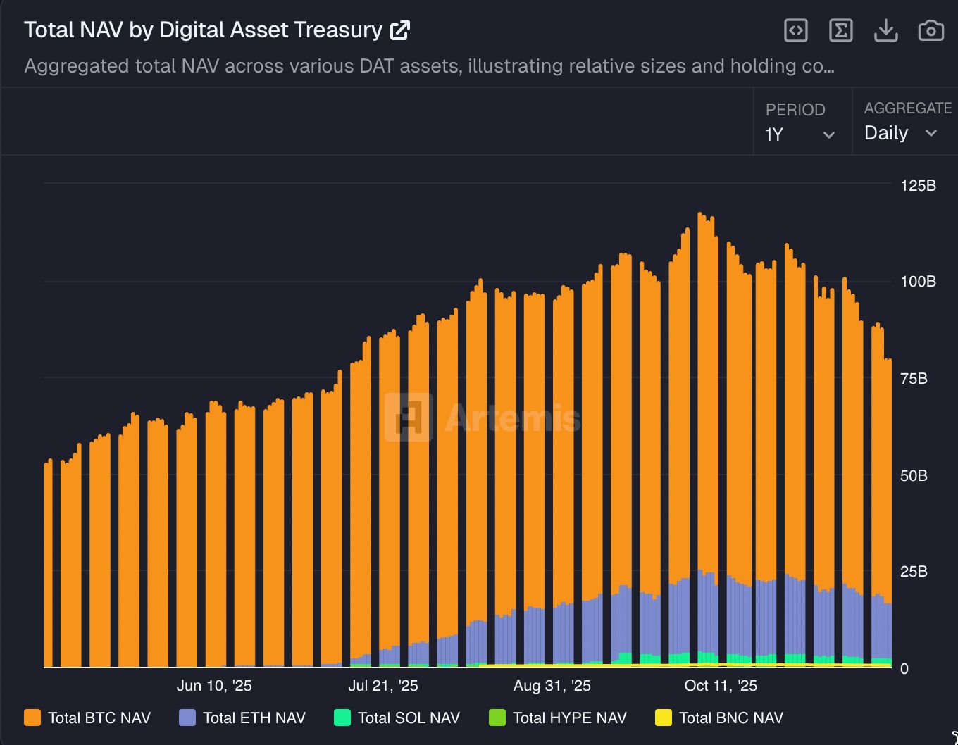 Are Digital Asset Treasuries (DATs) Just a Fading Fad? image 1