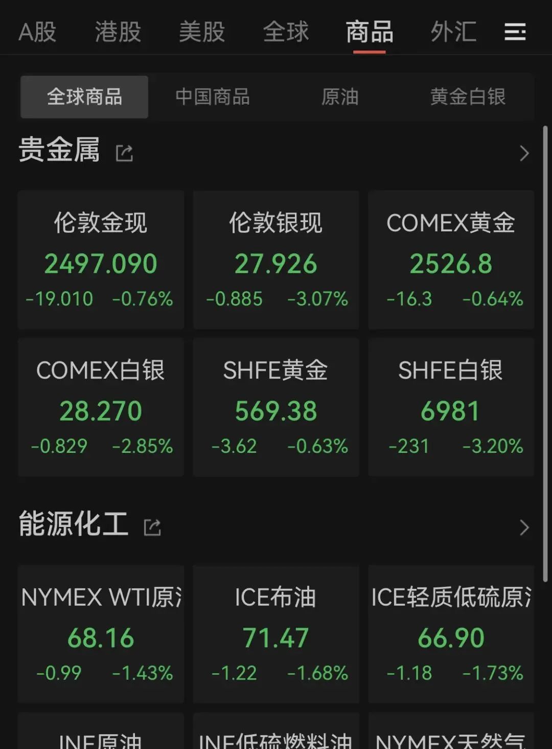 比特币大跌，8.6万人爆仓！全球大跳水 image 4