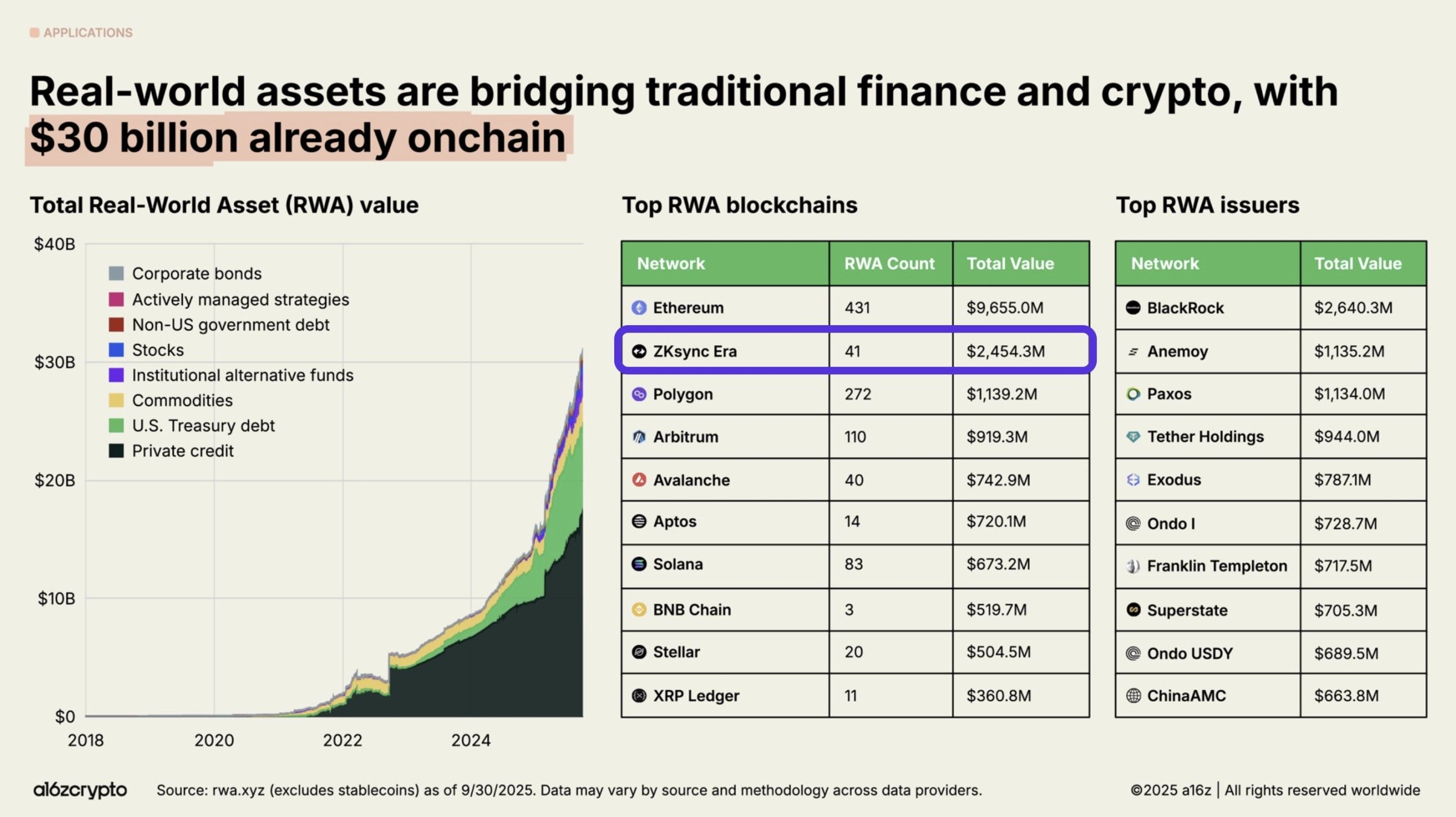 Vitalik 盛赞的 ZKsync,可能真的被低估了 image 4