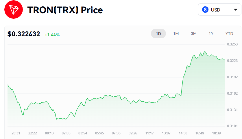 Altcoins on the Rise: XRP, XLM, and TRX Lead a Mid-Cap Momentum Rally image 5