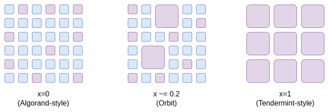 Vitalik 新文：以太坊可能的未来，the Merge image 5