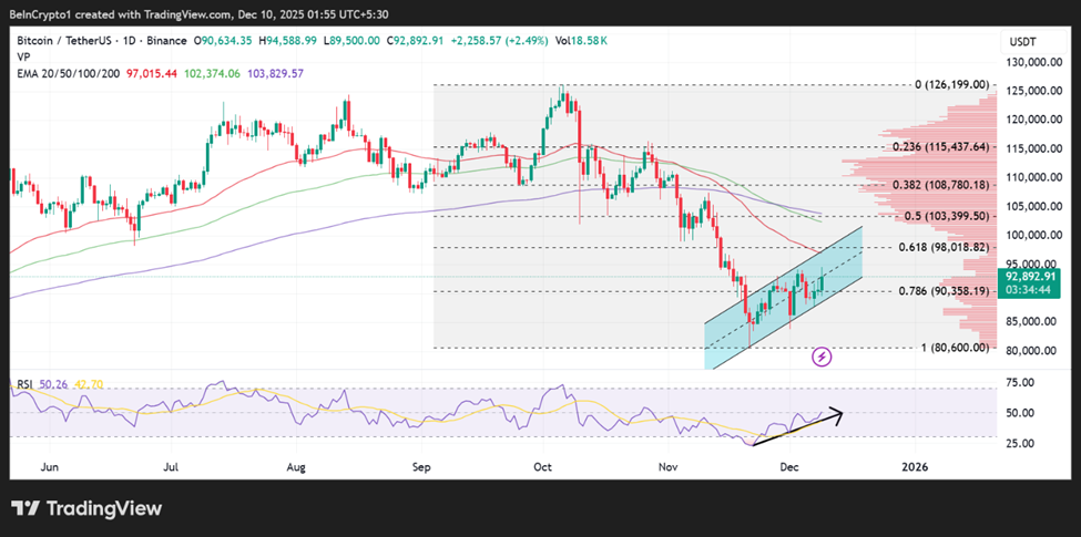 Top 3 Price Prediction Bitcoin, Gold, Silver: Is the Fed-Driven Rally Built to Last? image 1