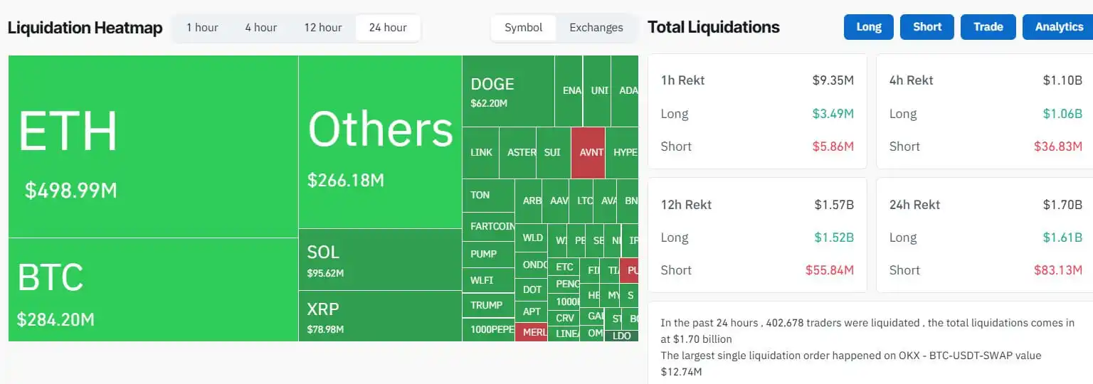 Penurunan besar setelah pemotongan suku bunga, apakah pasar bullish kripto telah berakhir｜Pengamatan Trader image 1