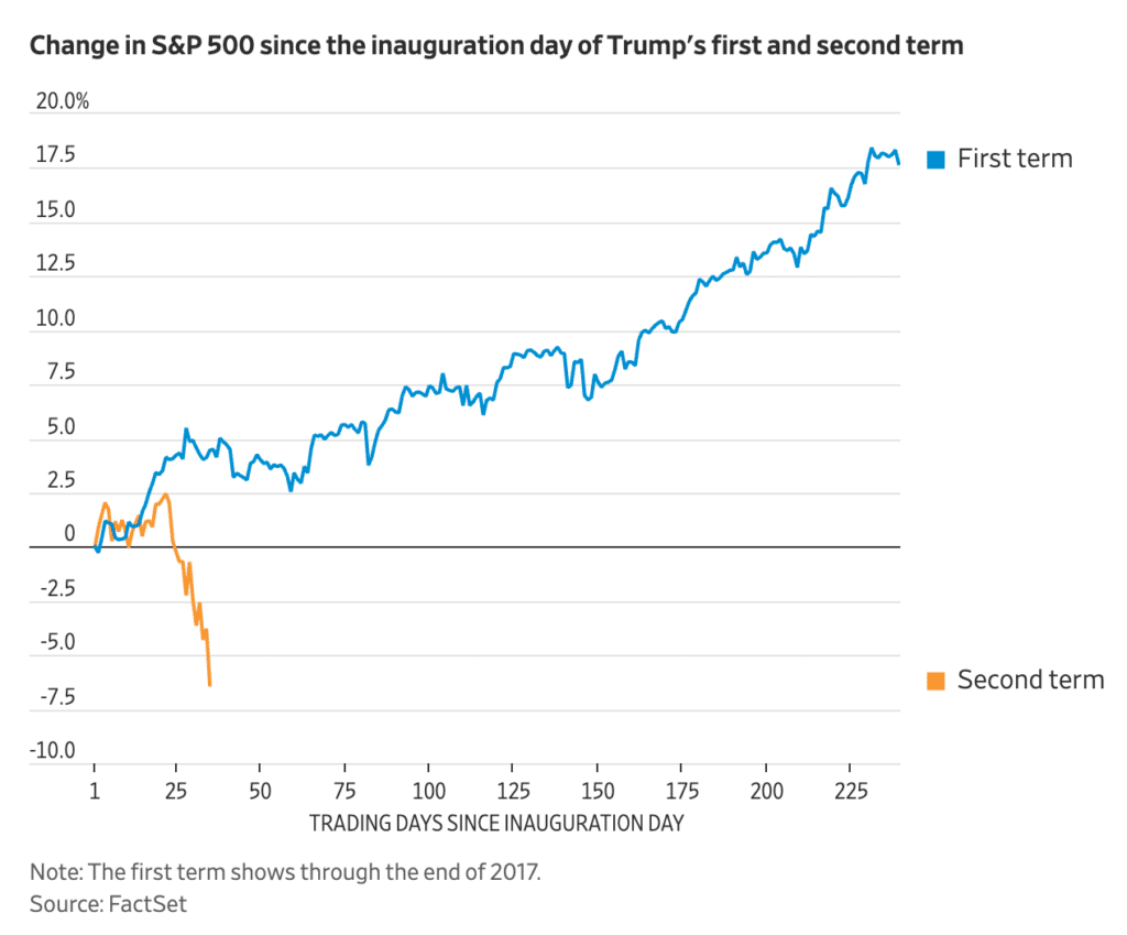 Which Tesla Did Trump Buy? Time to Buy $TSLA Again, Or Did Elon F Up image 1