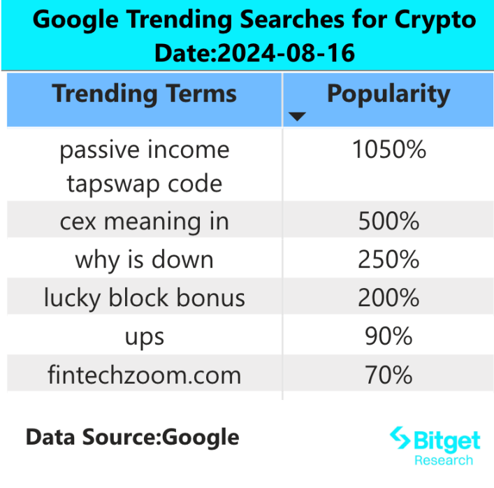 Bitget Research Institute: The main purpose of option trading is risk aversion, and the risk of a second decline in the crypto market is increasing. 